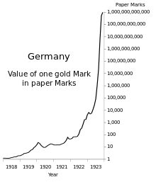 hyperinflation 1914